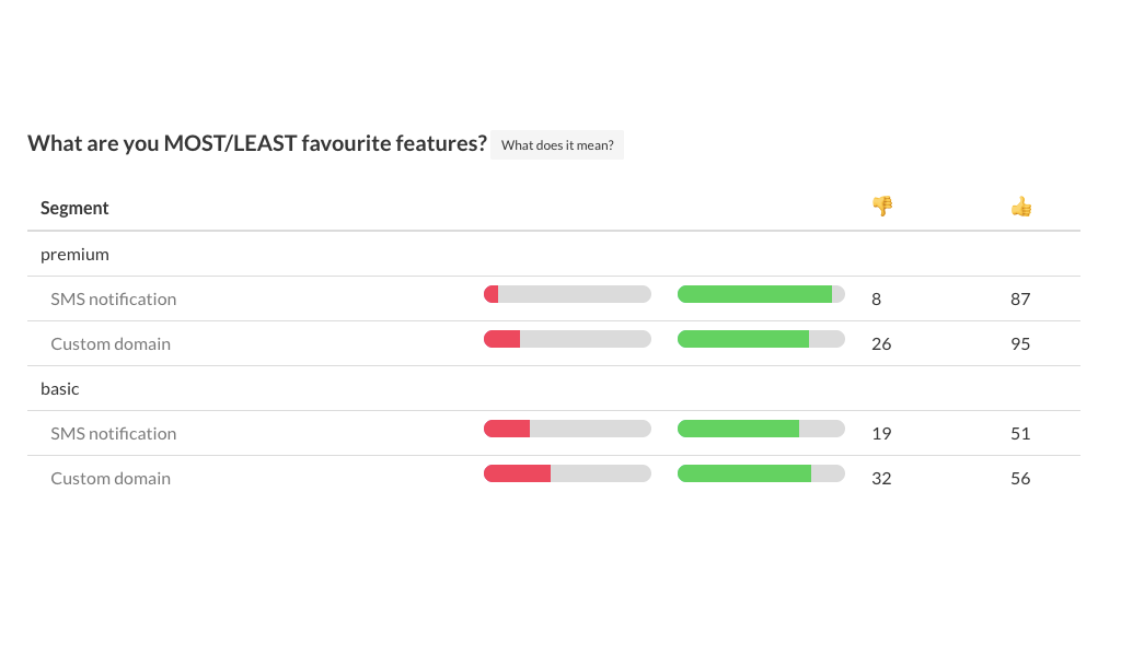 Surveyval gallery image