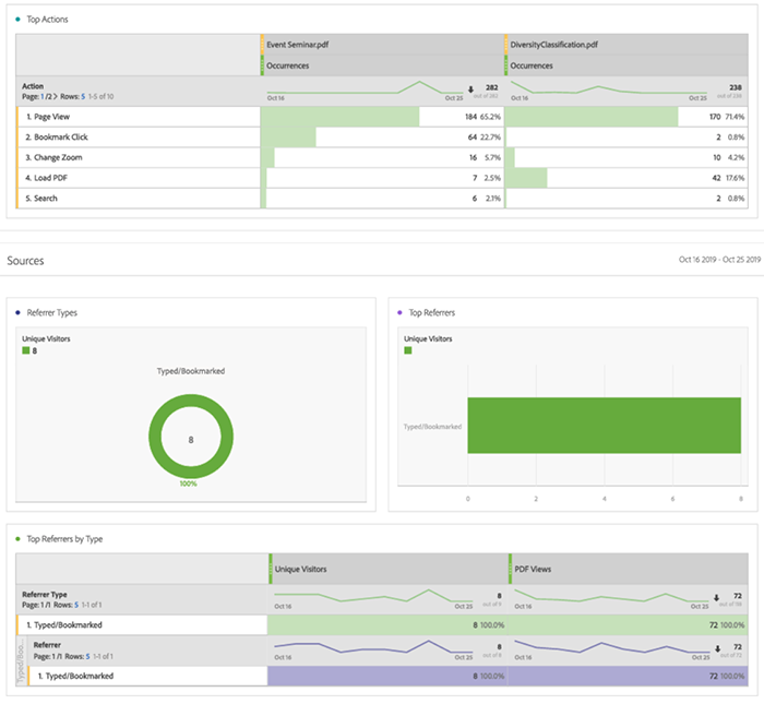 Adobe Document Cloud View SDK gallery image
