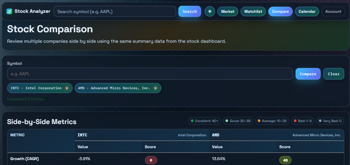 Stock Analyzer gallery image