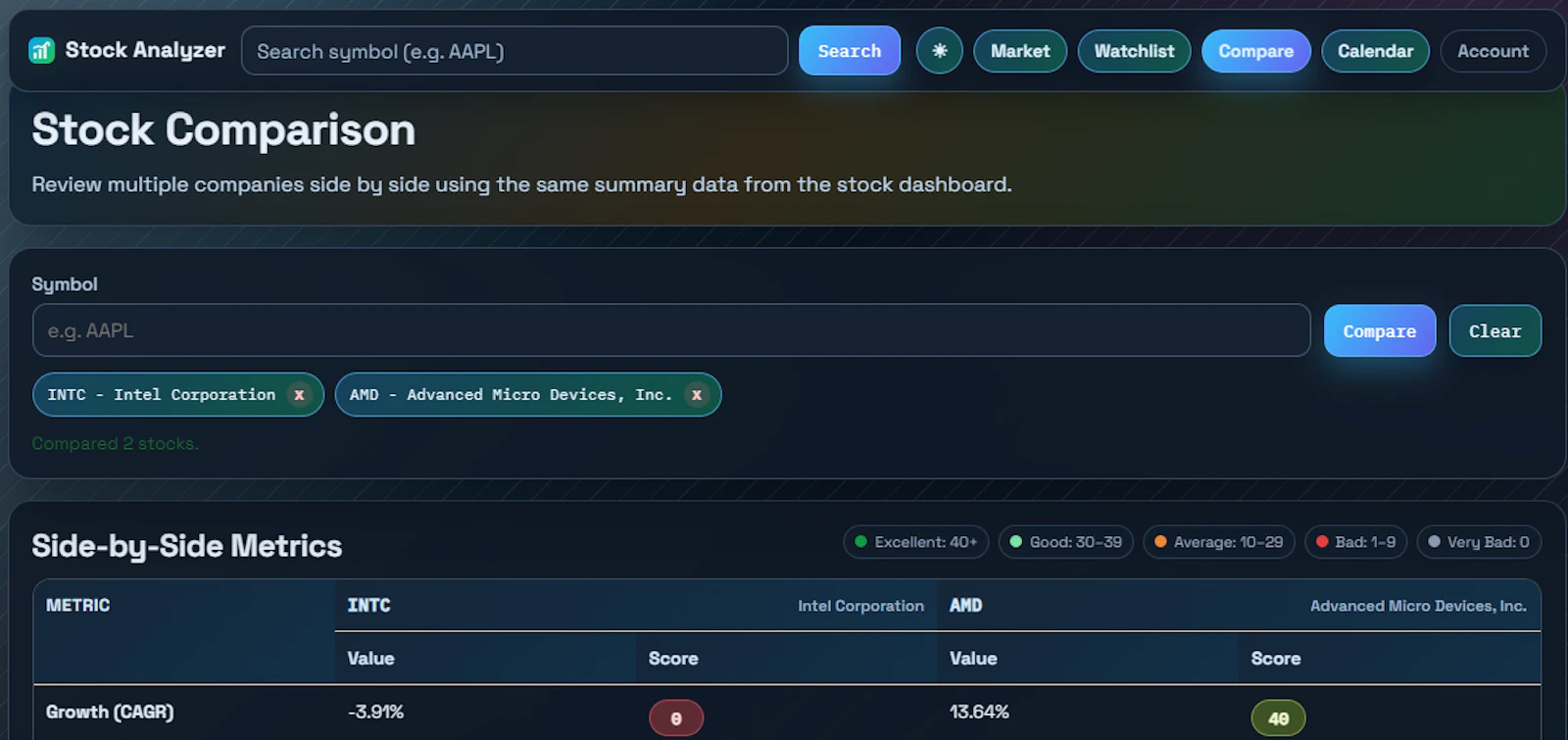 Stock Analyzer screenshot 3