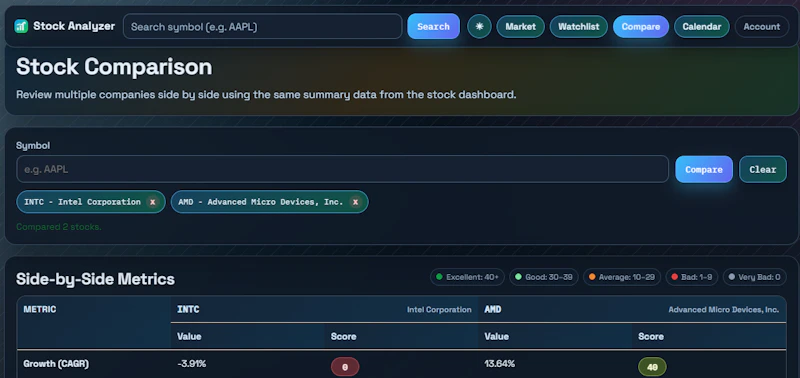 Stock Analyzer screenshot 3