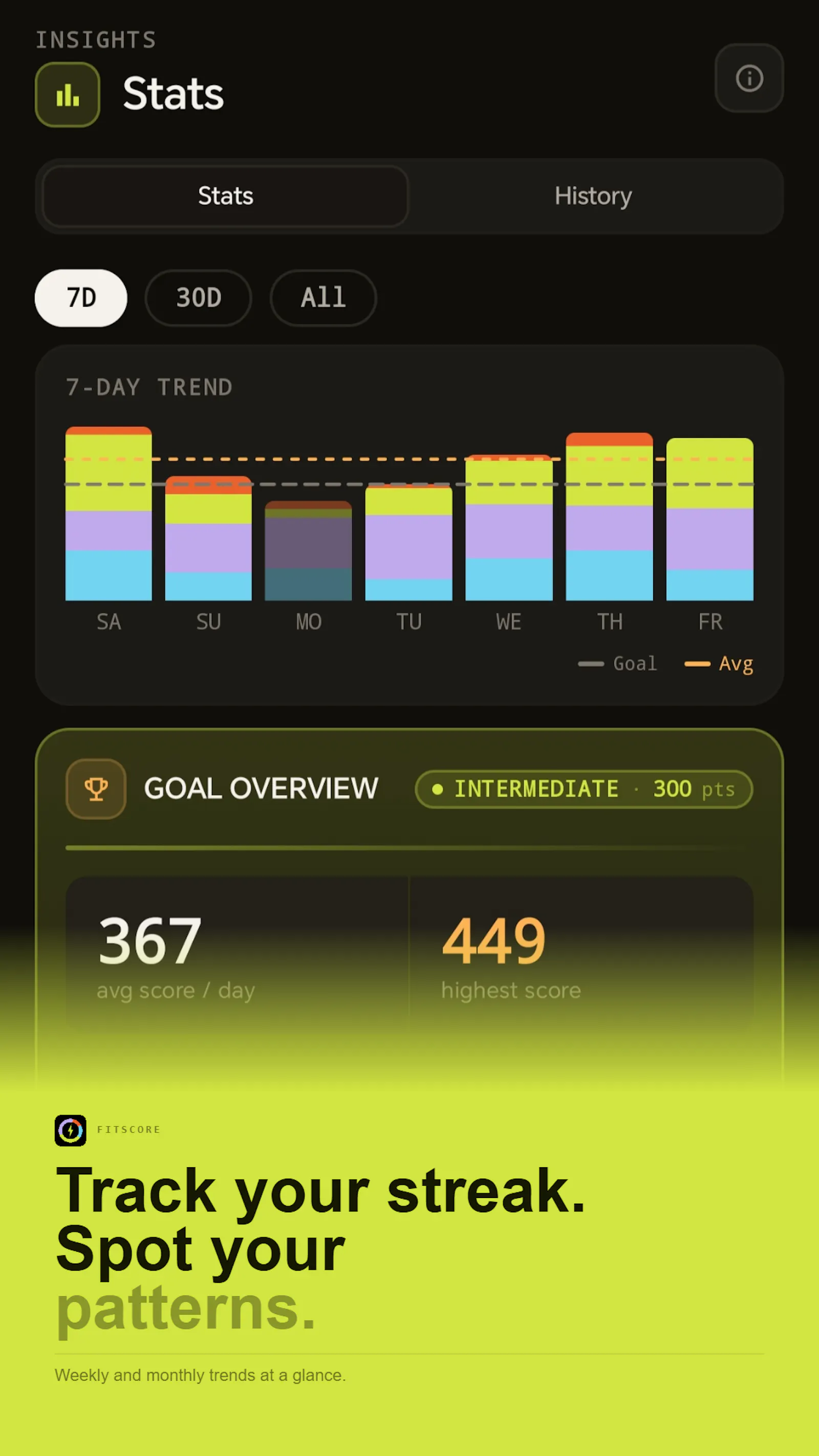 FitScore: Daily Health Tracker screenshot 5
