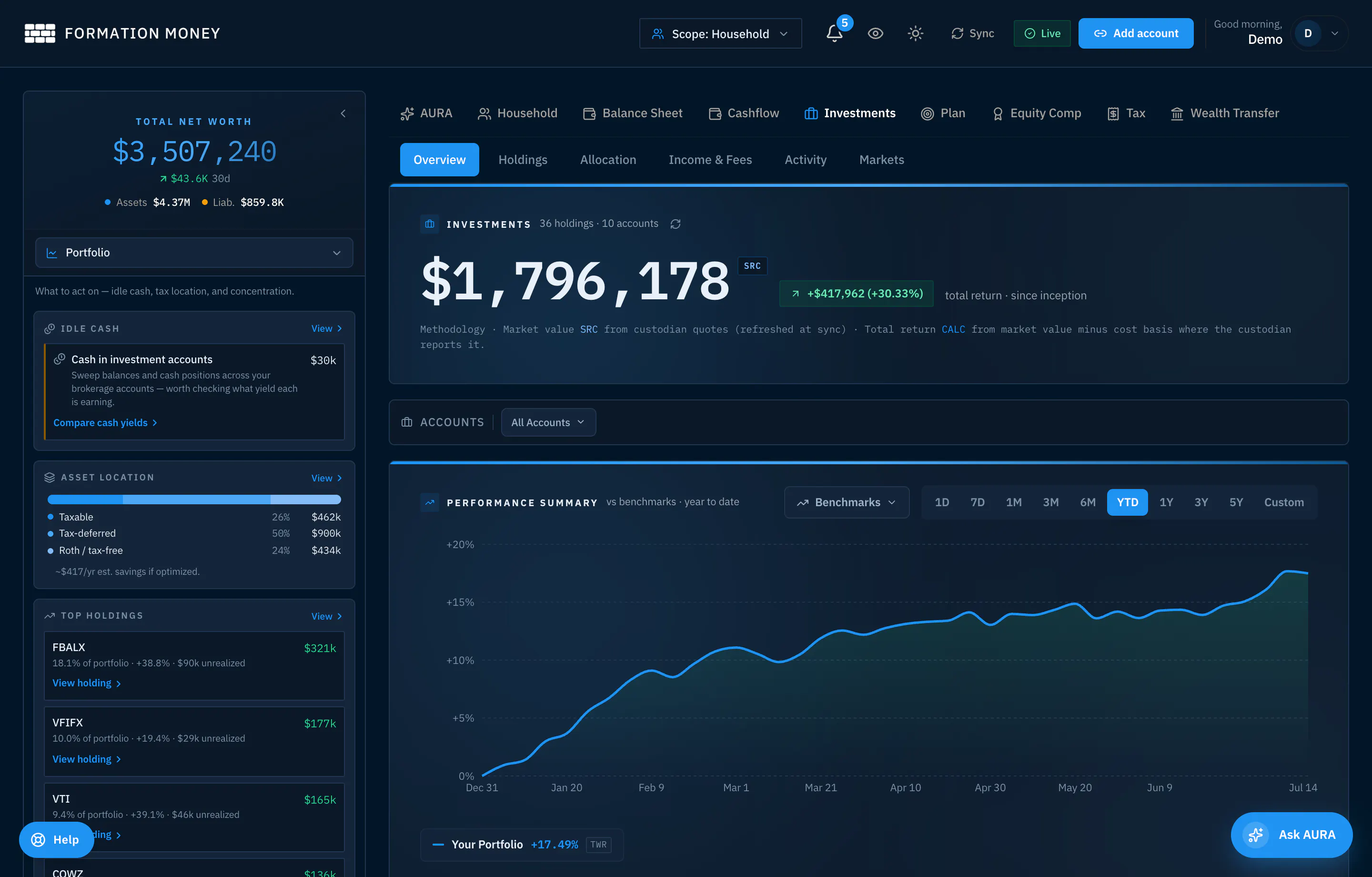 Formation Money gallery image