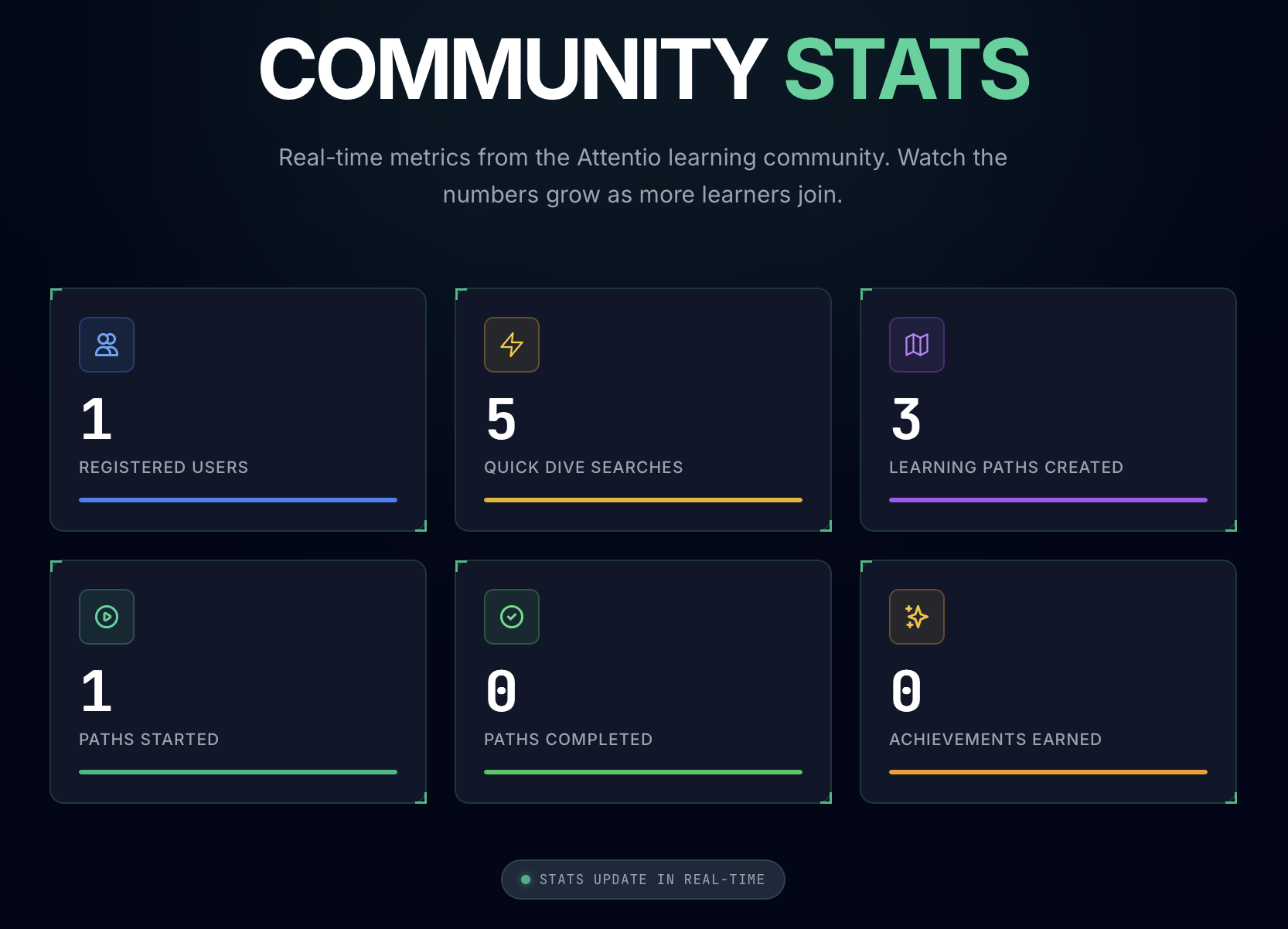 Attentio gallery image