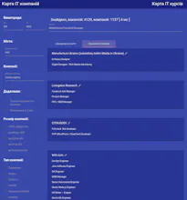 Ukraine IT map gallery image