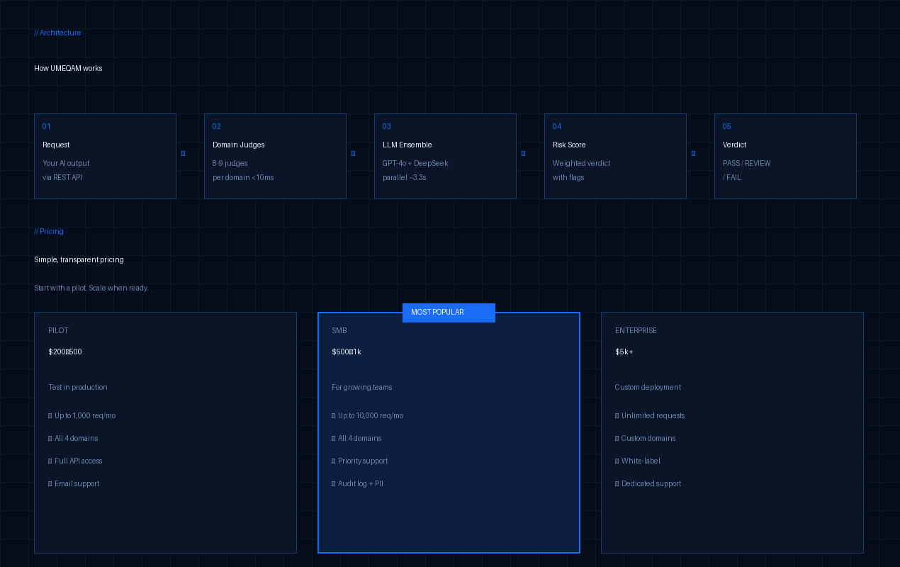 UMEQAM gallery image