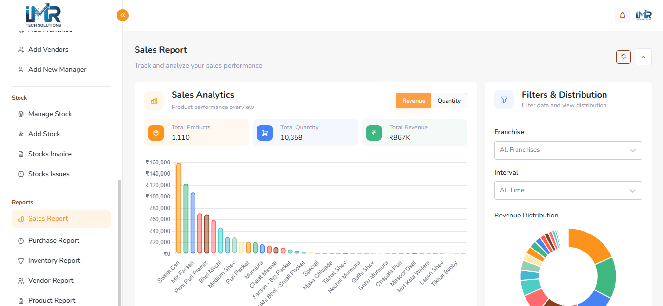 IMR FranchisePro gallery image