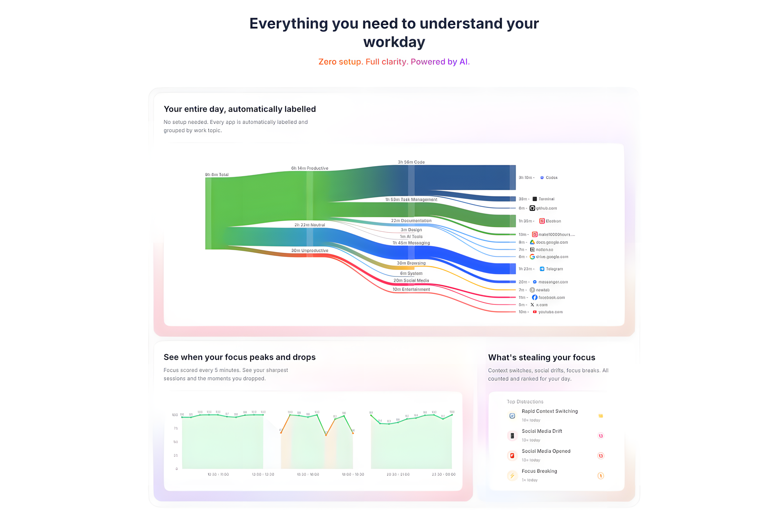 10000hours - AI Productivity Coach gallery image