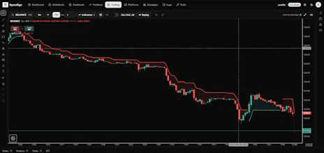 OpenAlgo Charts gallery image