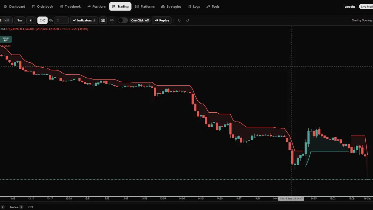 OpenAlgo Charts product