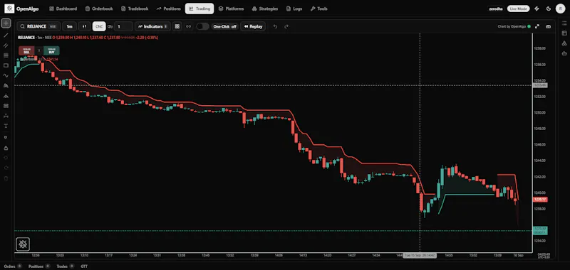 OpenAlgo Charts screenshot 2