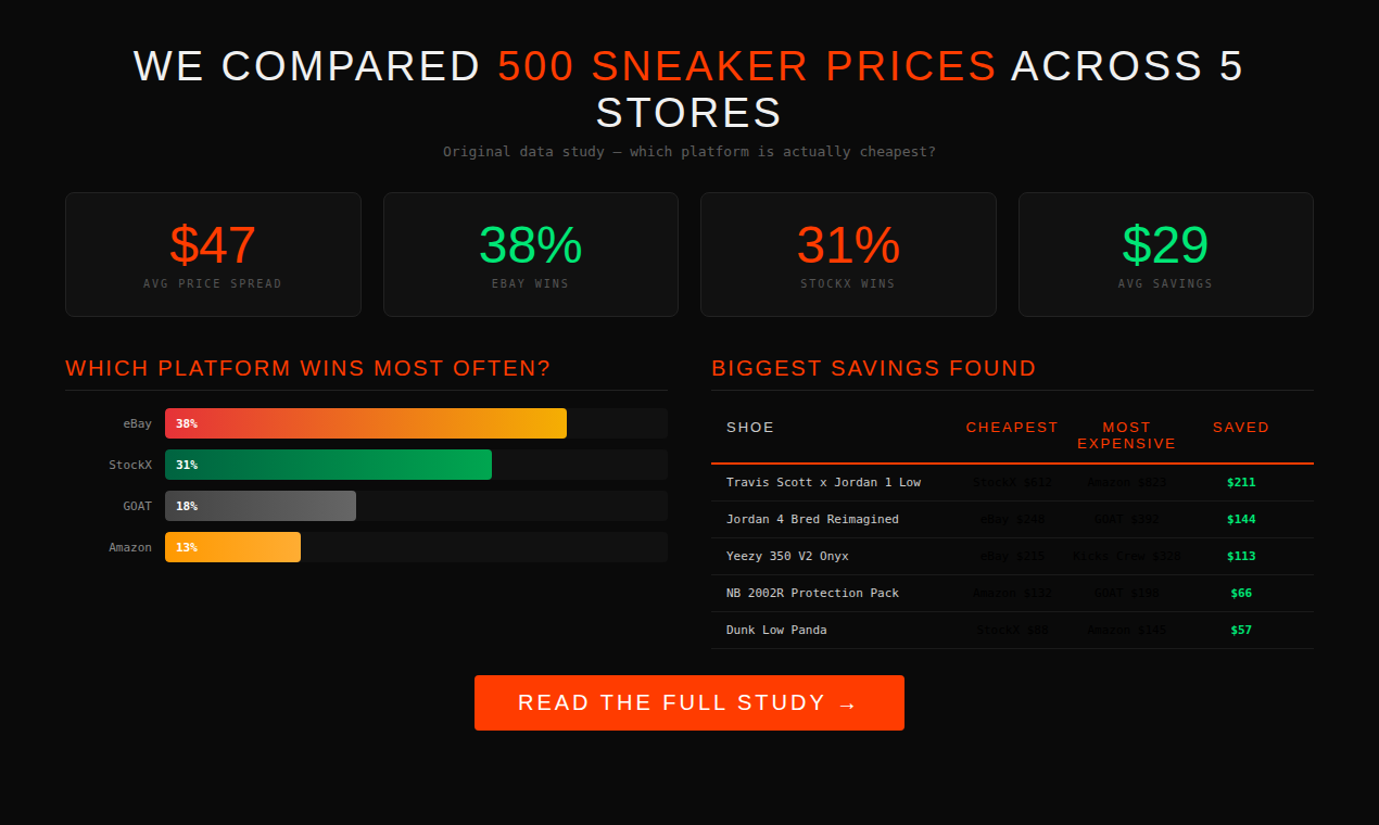 Sneaky Radar - Screenshot 3 showing product features and functionality