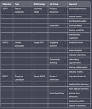 Marketing Prompts for chatGPT gallery image