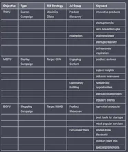 Marketing Prompts for chatGPT gallery image