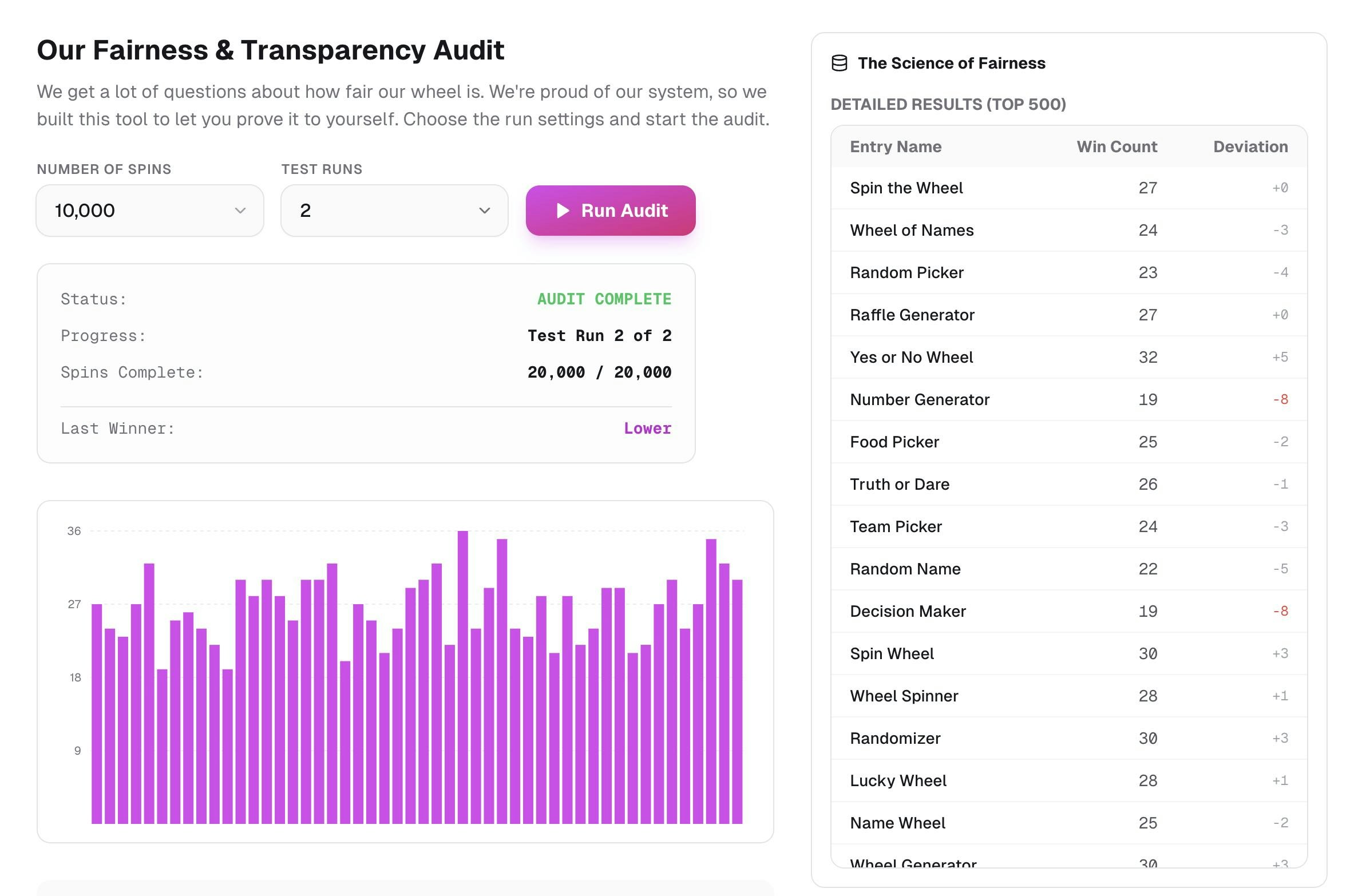 GoSpinWheel gallery image