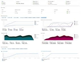 Azure Load Testing gallery image