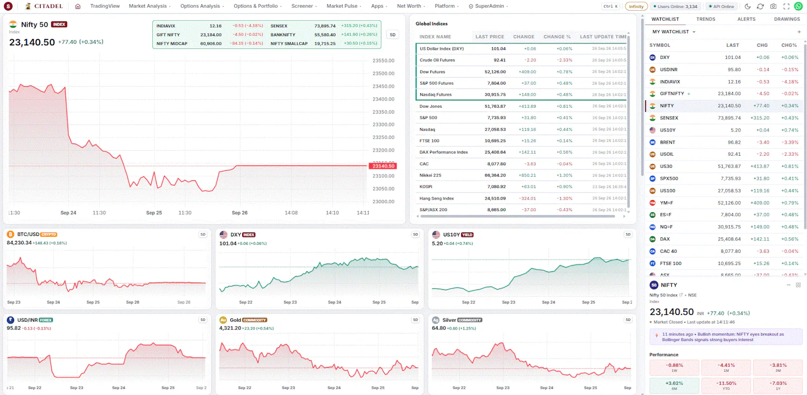 CitadelValue screenshot 2