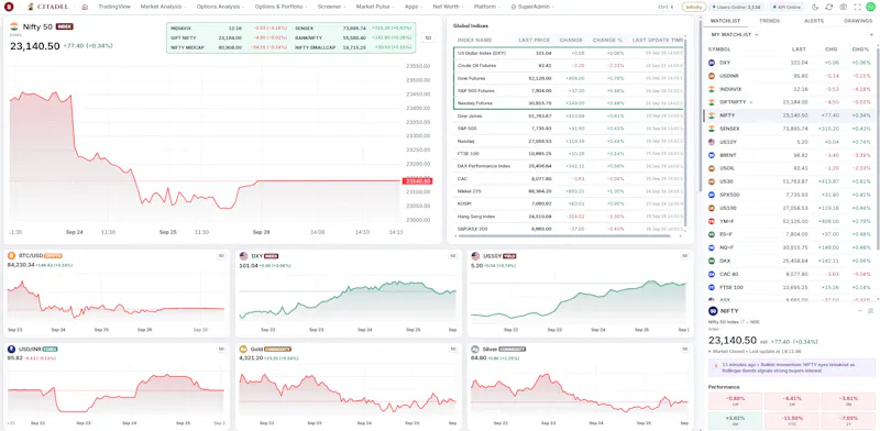 CitadelValue screenshot 2