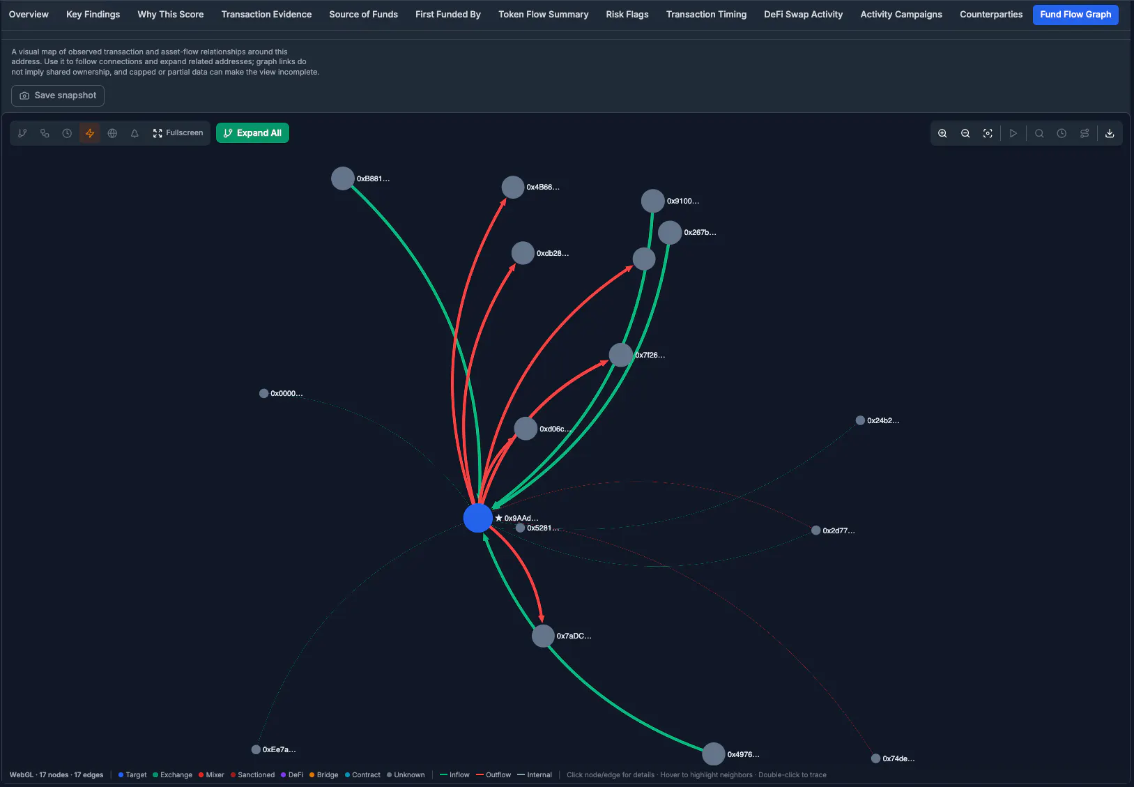 OnChainRisk gallery image