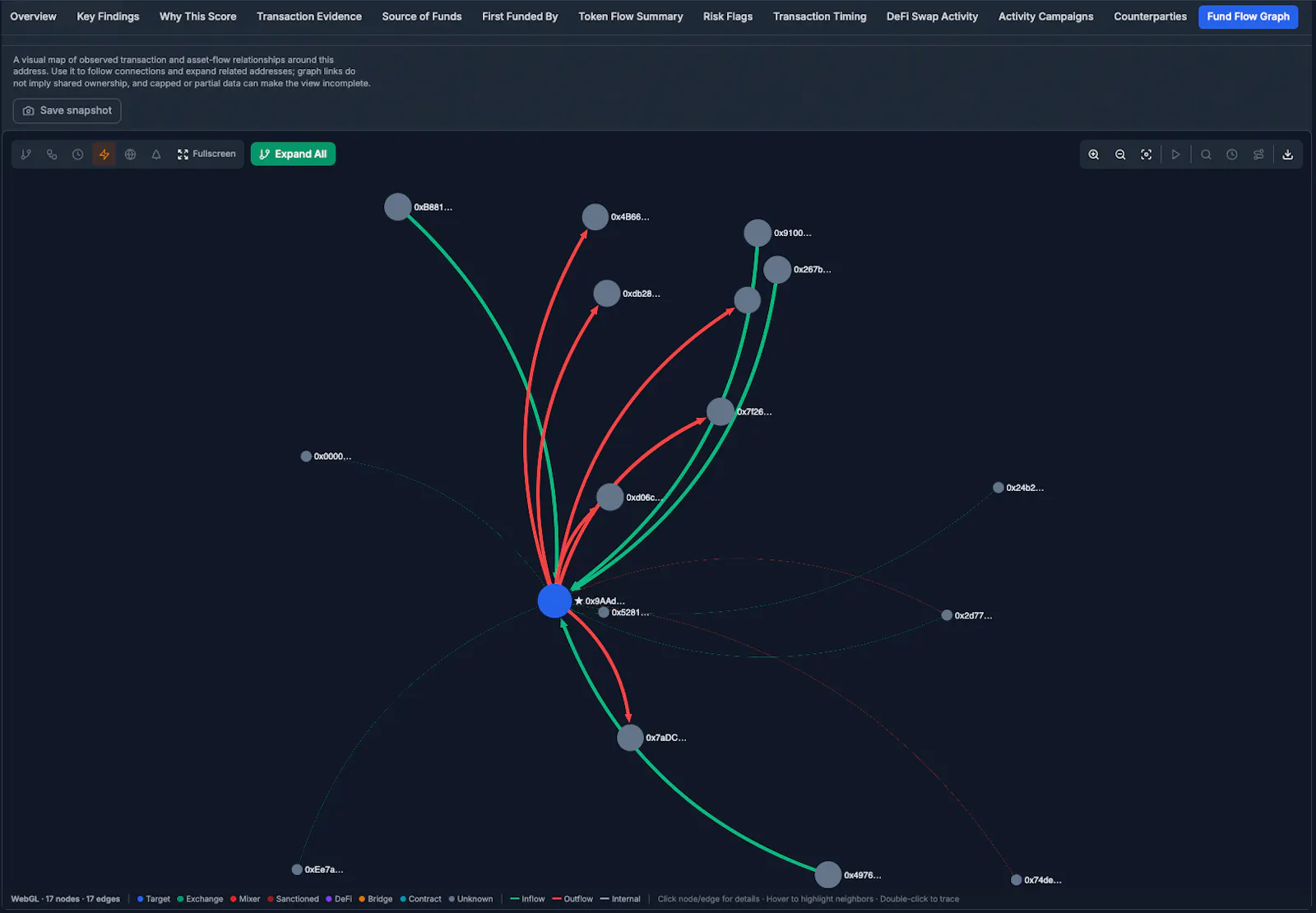 OnChainRisk screenshot 10