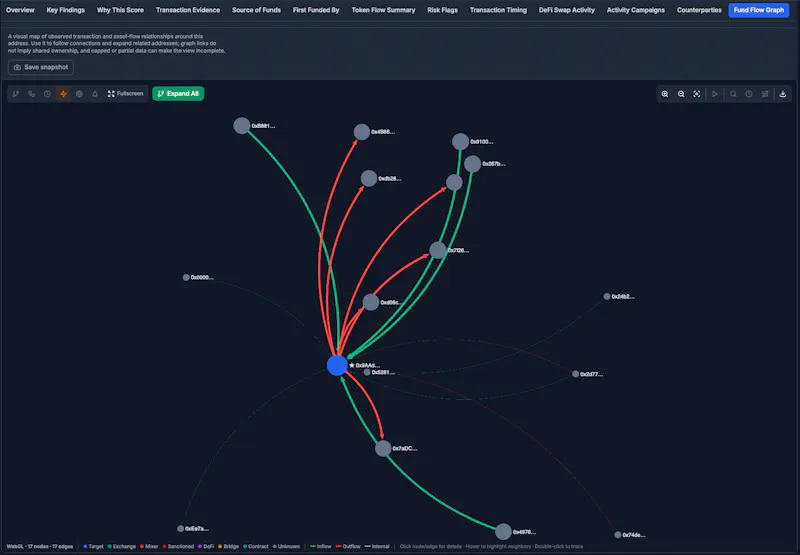OnChainRisk screenshot 10