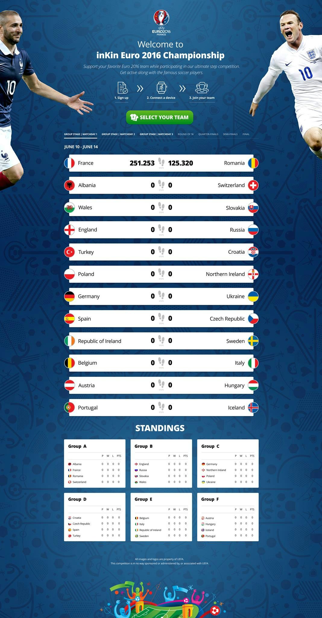 inKin Euro 2016 Step Championship gallery image