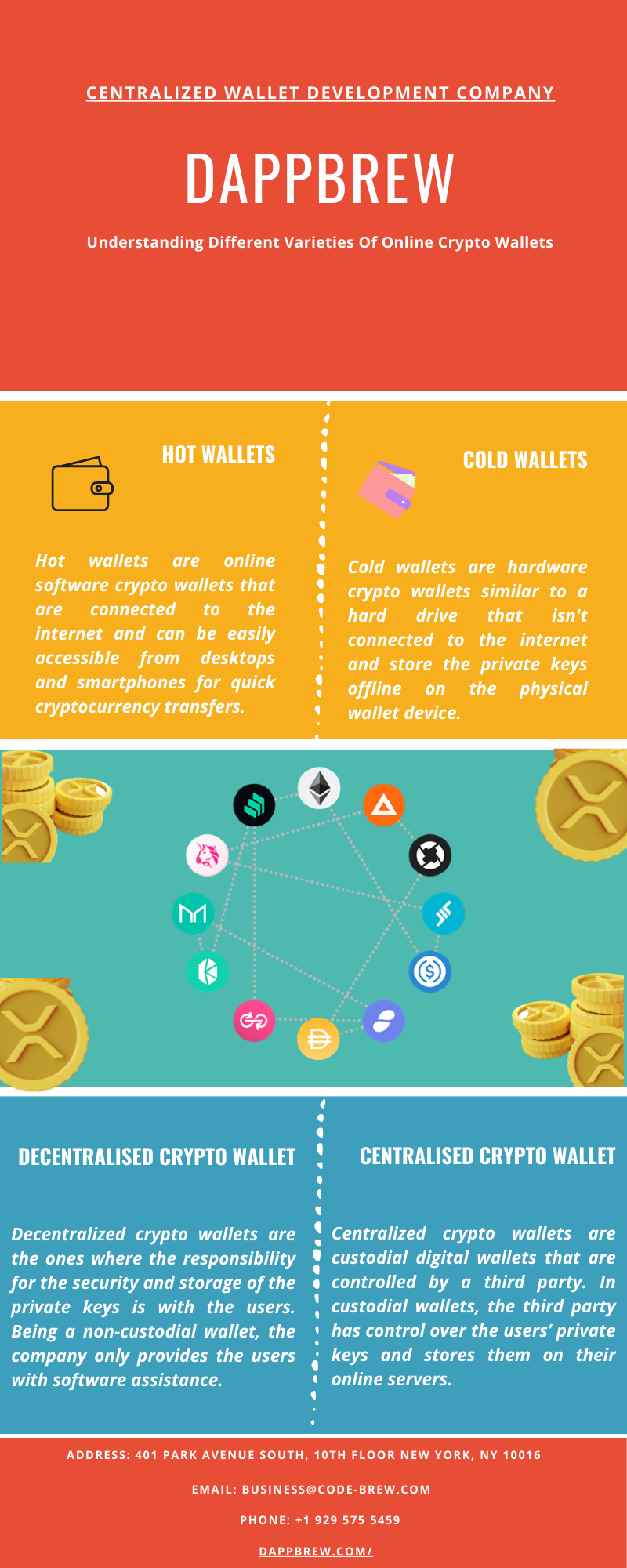 Centralized Wallet Development Company