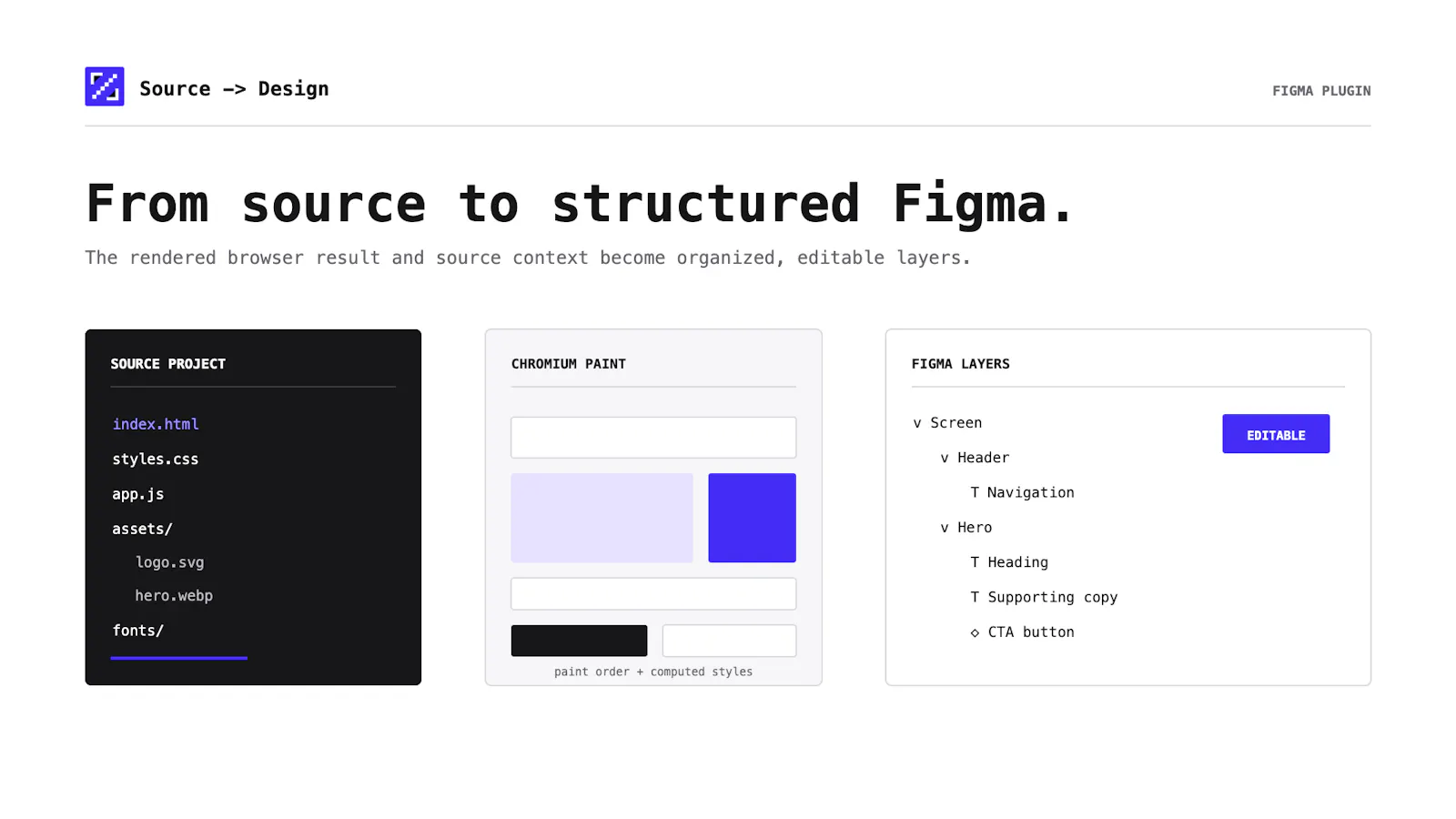 Source → Design: HTML, React to Figma screenshot 2