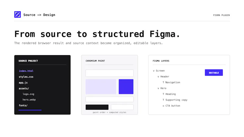 Source → Design: HTML, React to Figma screenshot 2