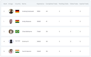 KodeKloud Engineer gallery image