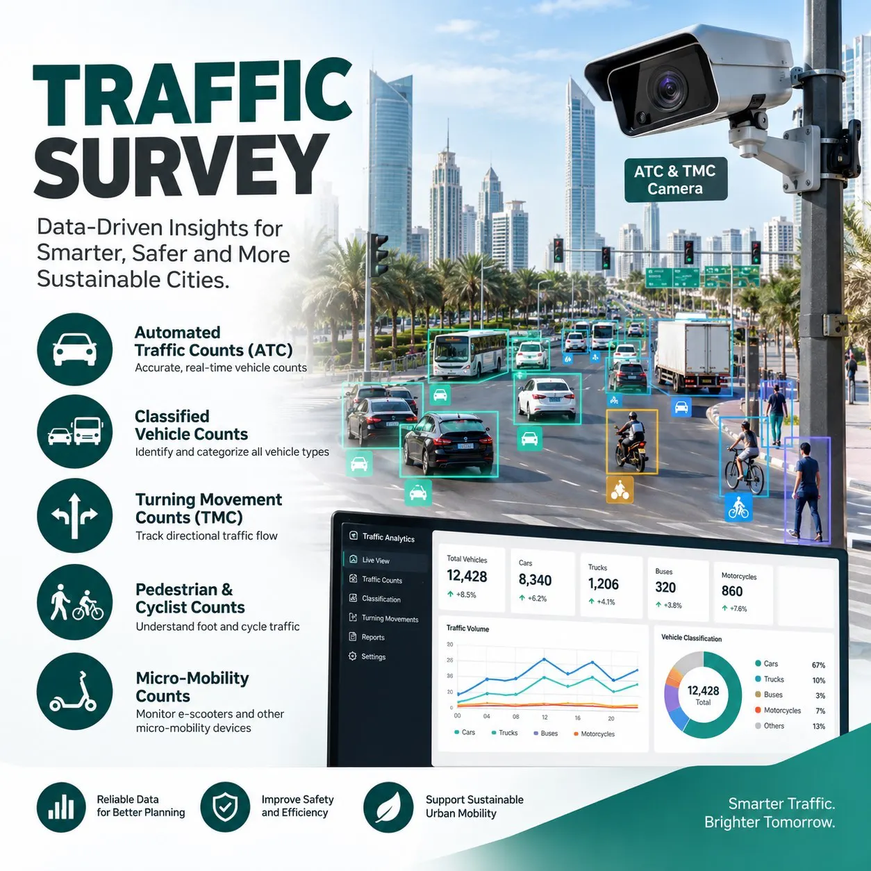 Professional Traffic Surveys in the UAE