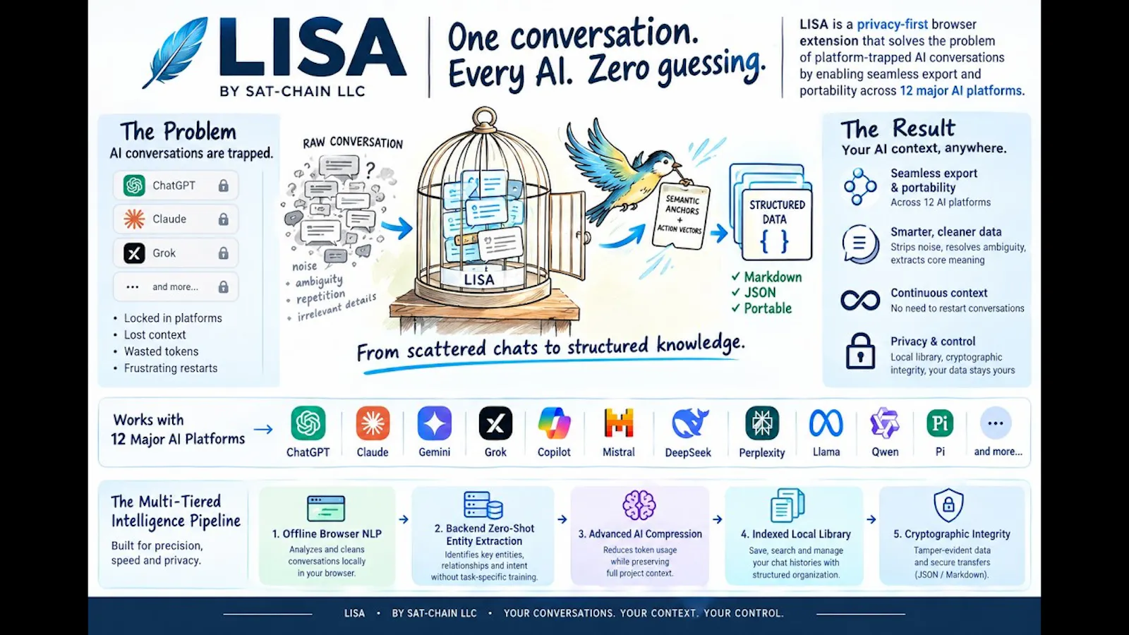 LISA AI Chat Exporter/Library screenshot 1 (video preview)
