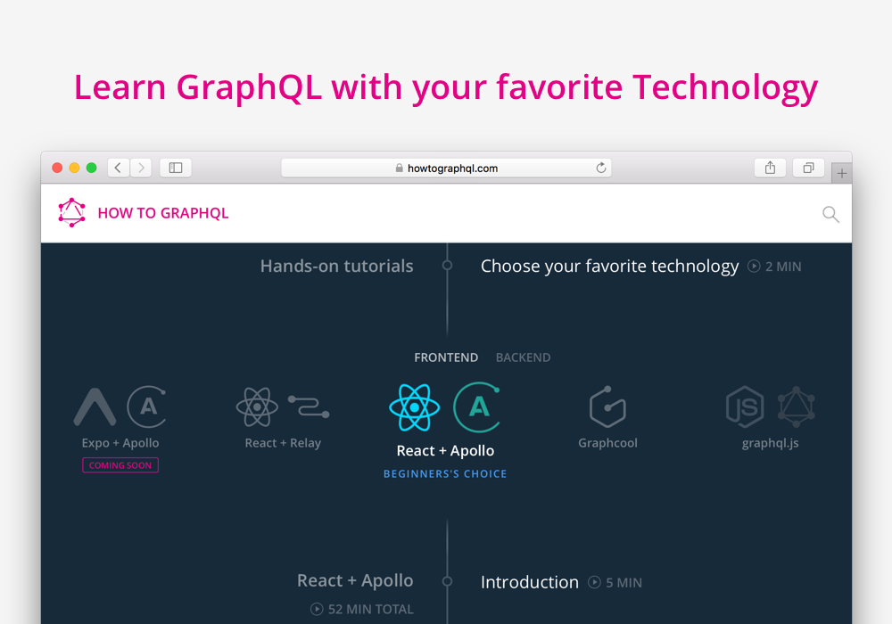 How To GraphQL - Open-source Tutorial Website To Learn GraphQL ...