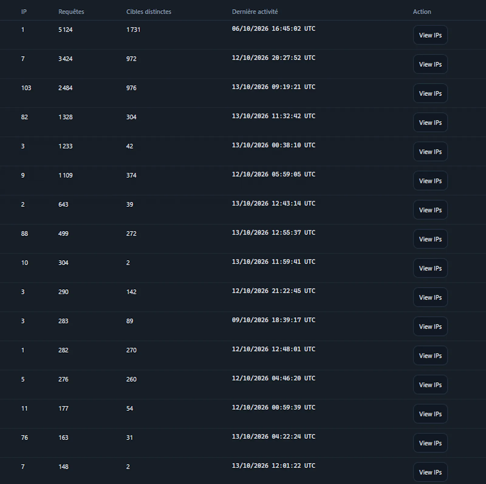 Threat Radar screenshot 8
