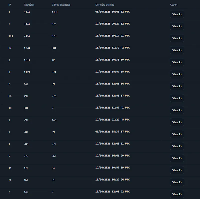 Threat Radar screenshot 8