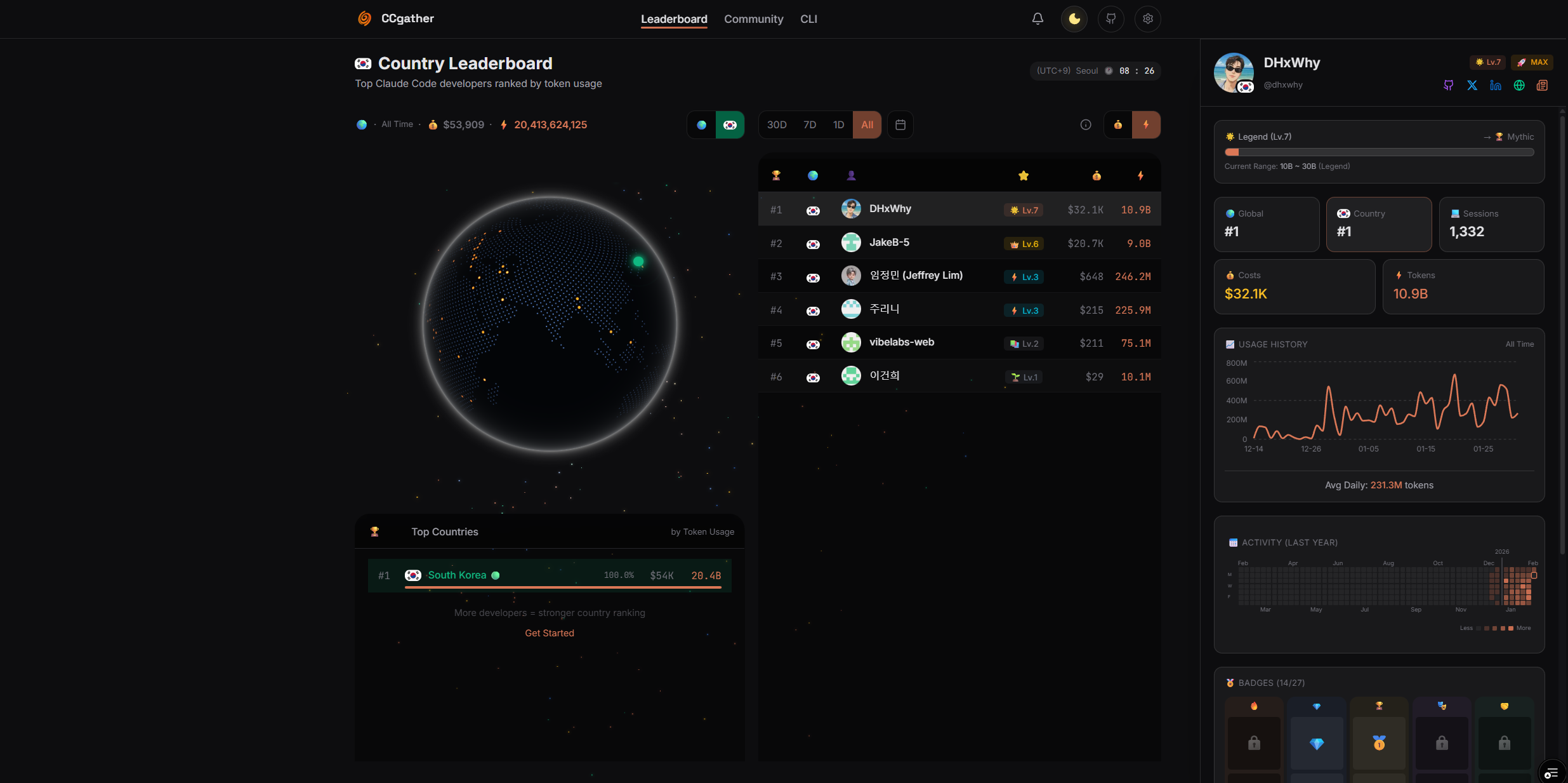 CCgather gallery image