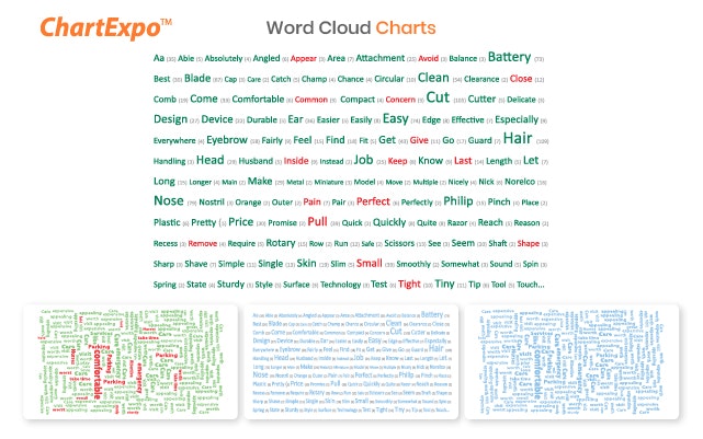 ChartExpo For Google Sheets gallery image