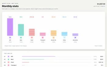 Money Plan gallery image