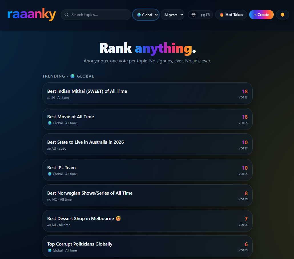 raaanky — Rank anything, anonymously gallery image