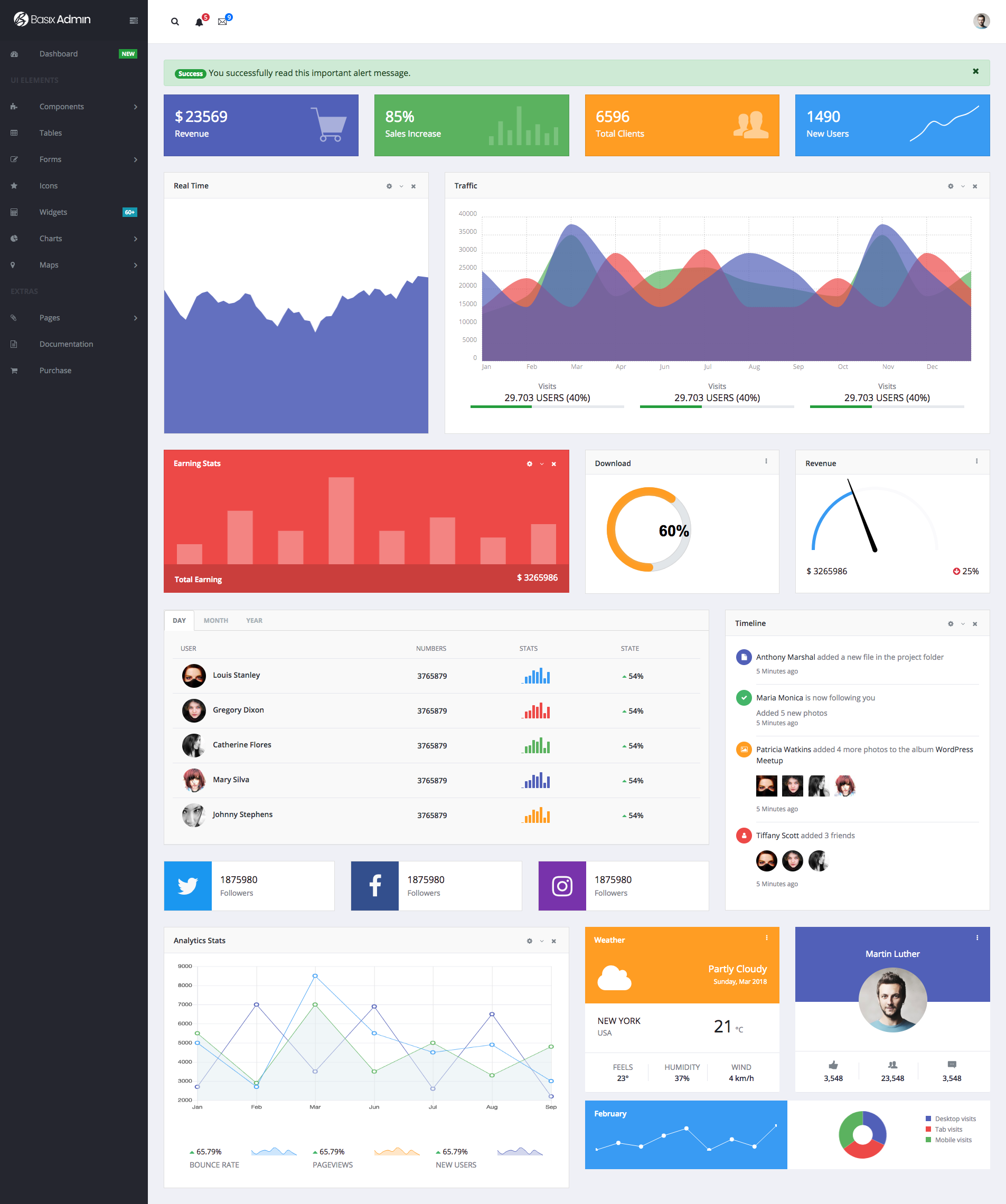 Basix Admin gallery image