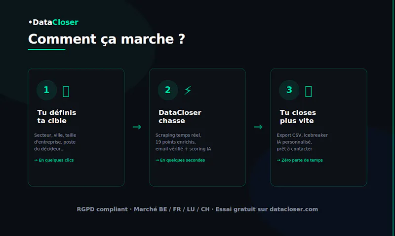 DataCloser screenshot 3