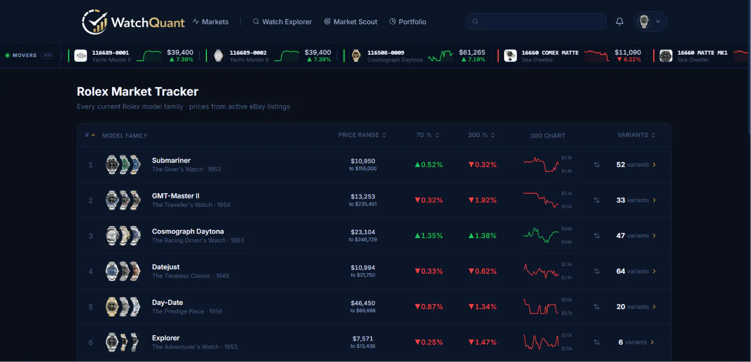 WatchQuant gallery image