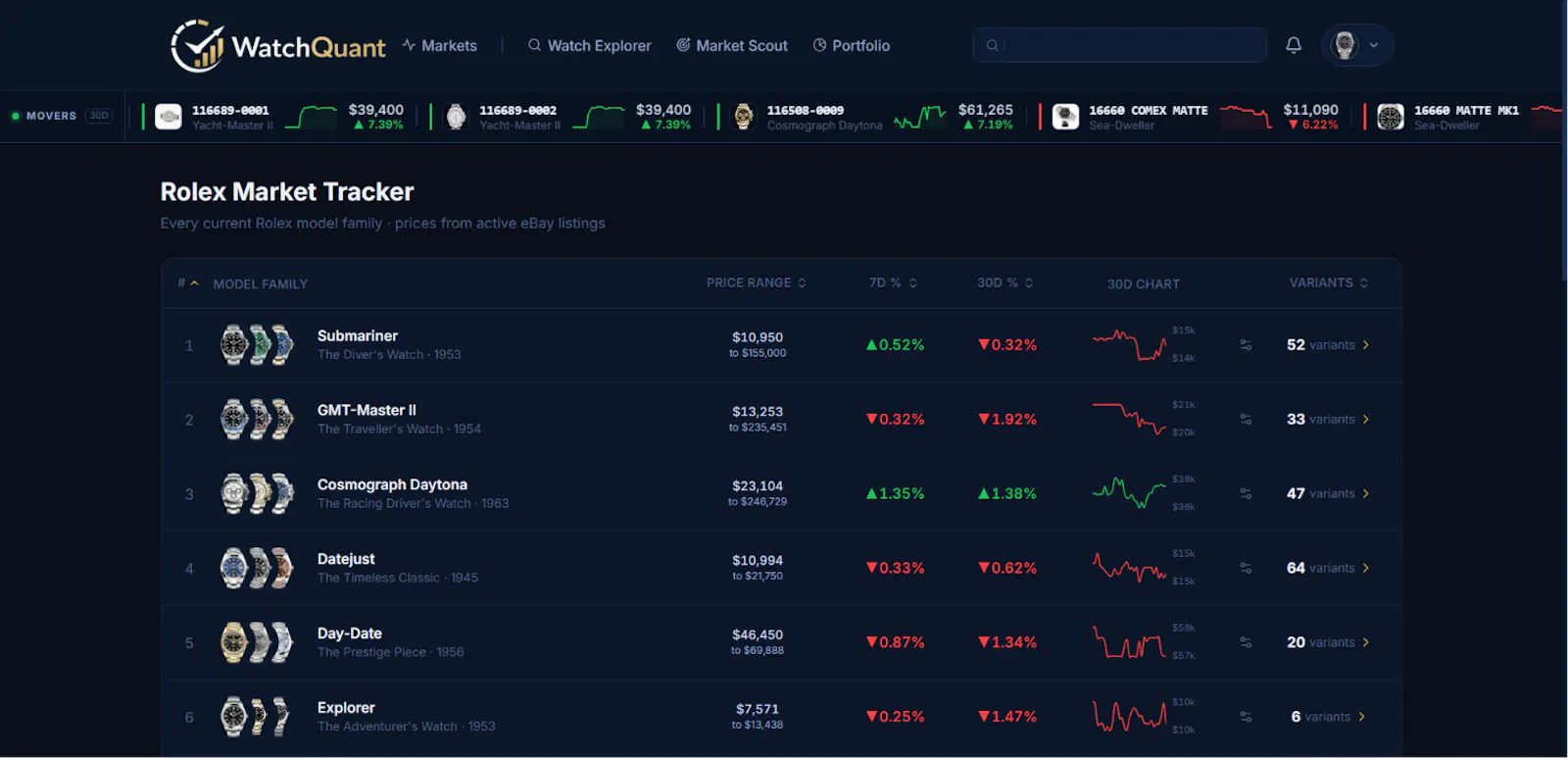 WatchQuant screenshot 1