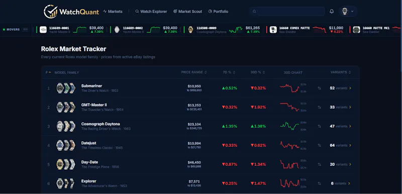 WatchQuant screenshot 1