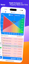 CashFlow+ Financial Planner gallery image