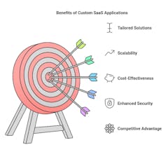 Digital transformation services gallery image