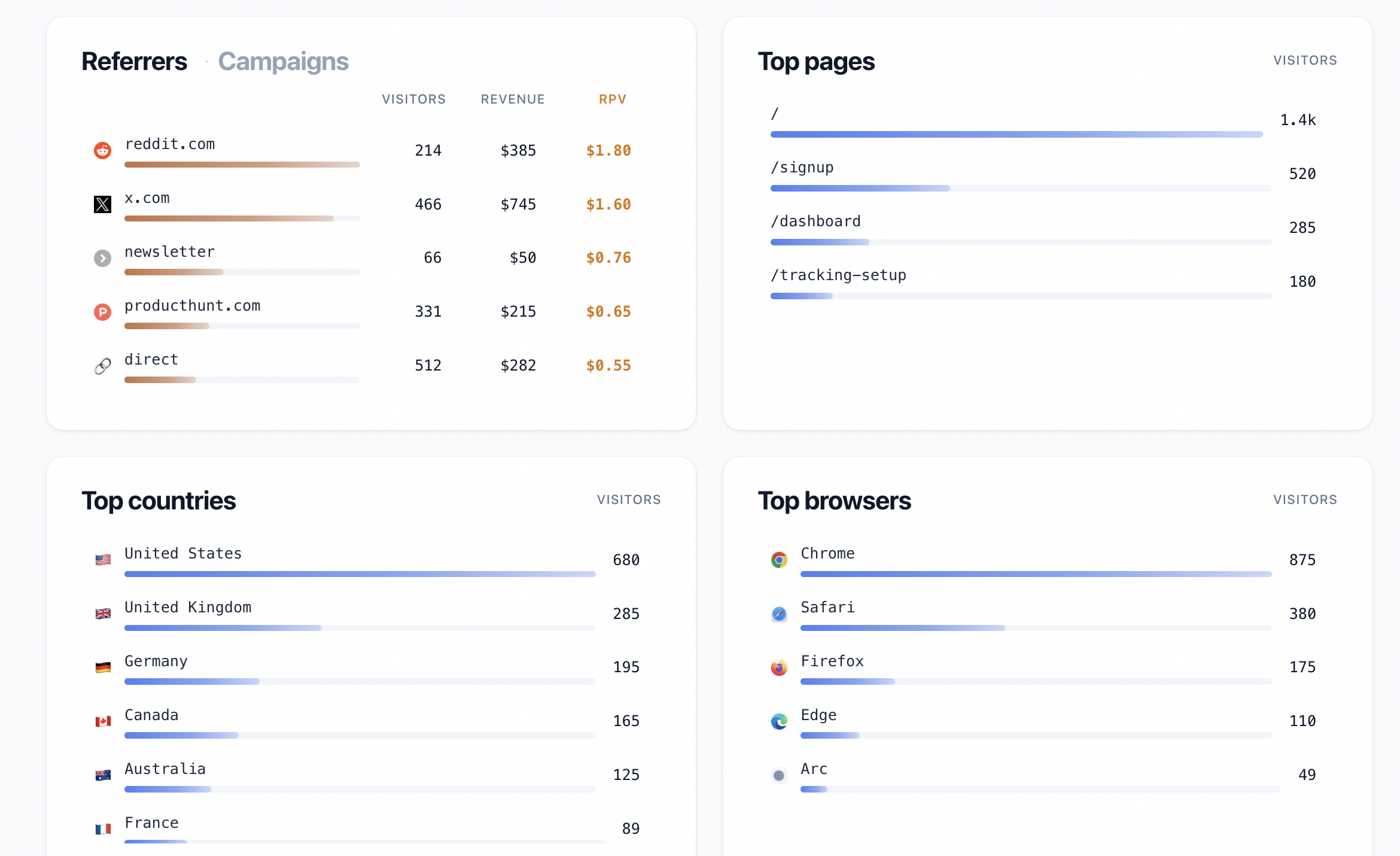 Oculis Analytics gallery image