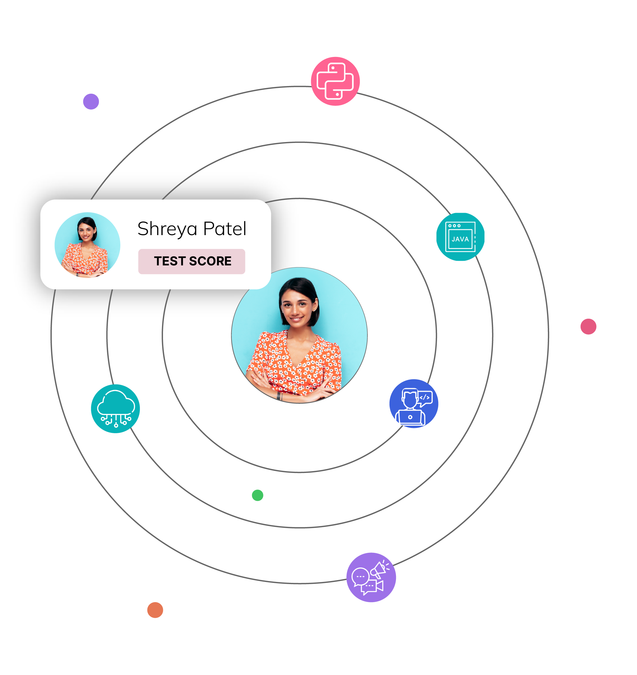 Média Compétence - Testez et basez vos compétences entre les compétences 1