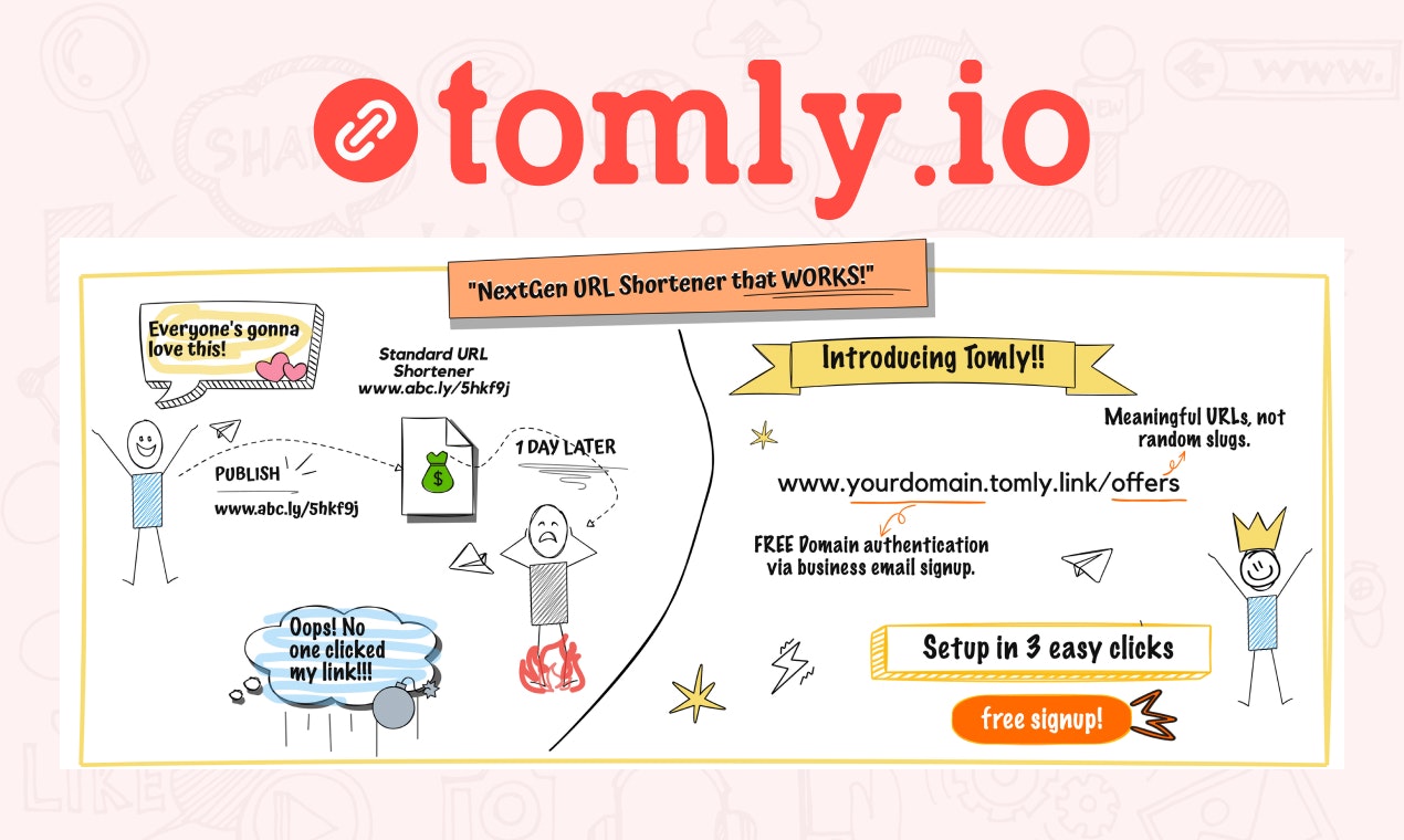 tomly.io - NextGen URL Shortener media 1