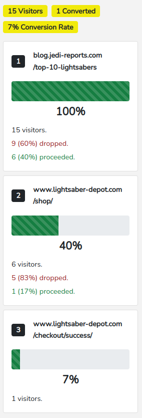 AllRoads Analytics gallery image